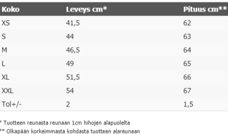 NAISTEN PAITA+VAUVAN BODY - PATTERI (00 867)